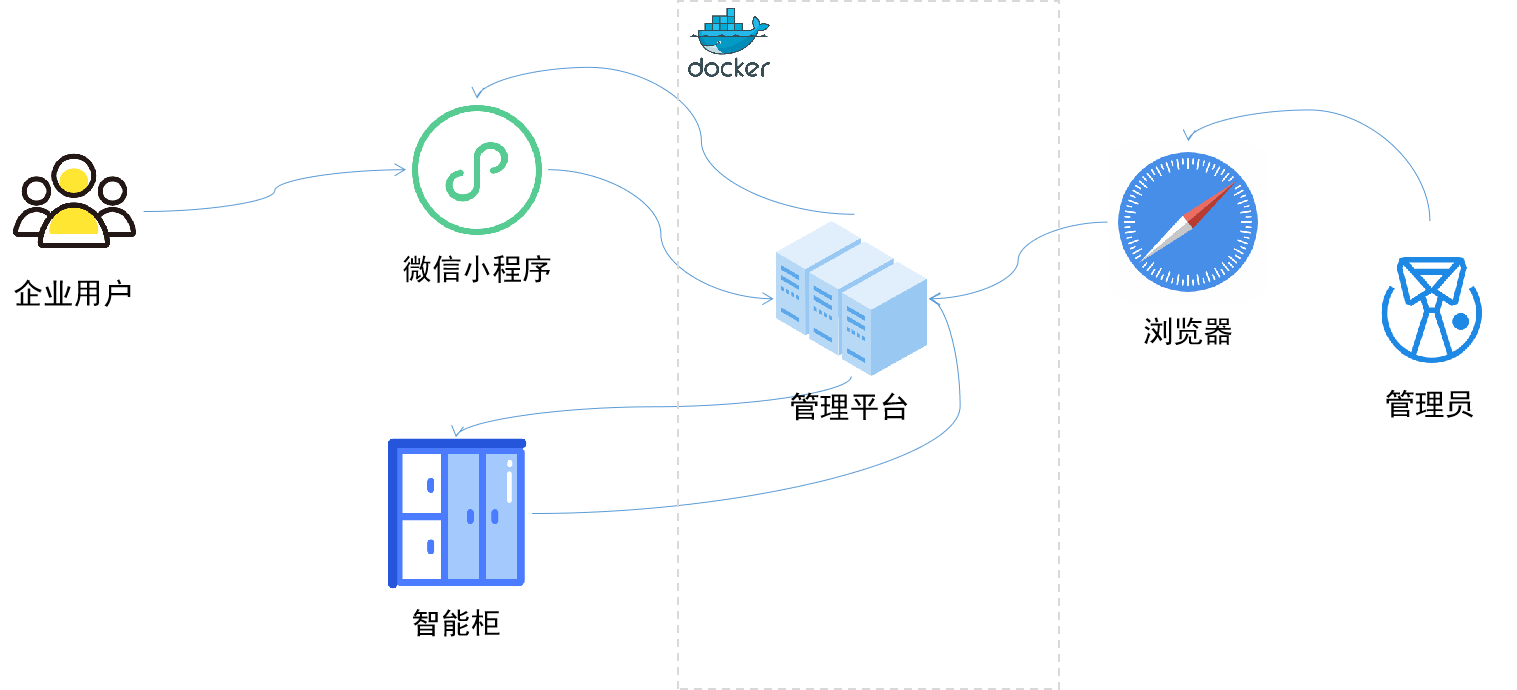 示例图