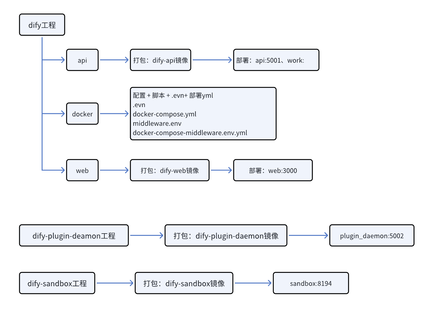 示例图