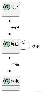 深入解析权限之钥RBAC模型