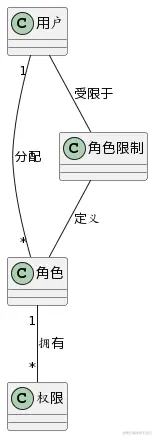 深入解析权限之钥RBAC模型