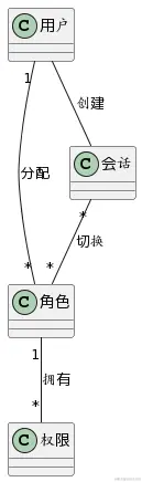 深入解析权限之钥RBAC模型