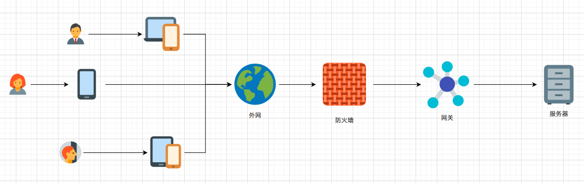 Yuppie平台网络架构图
